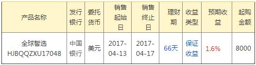 中国银行14天理财收益率分析 中国银行14天理财收益率