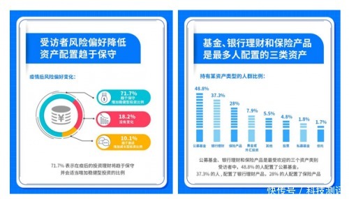 微信理财通嘉实，财富管理与现代科技融合的探索 微信理财通嘉实