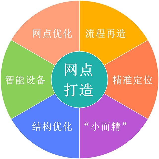 活期理财平台概览，多元化选择与市场趋势分析 活期理财平台有哪些