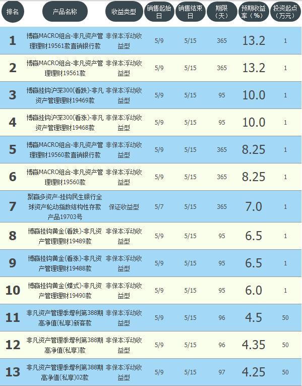 邮政理财专区，金融服务的创新与未来 邮政理财专区