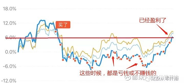 如何准确判断基金波动大小 怎么确定基金波动大小