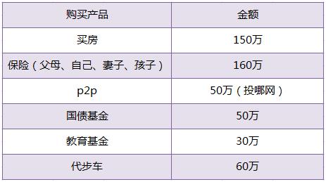 60万理财五年，如何实现收益最大化？60万理财五年收益多少