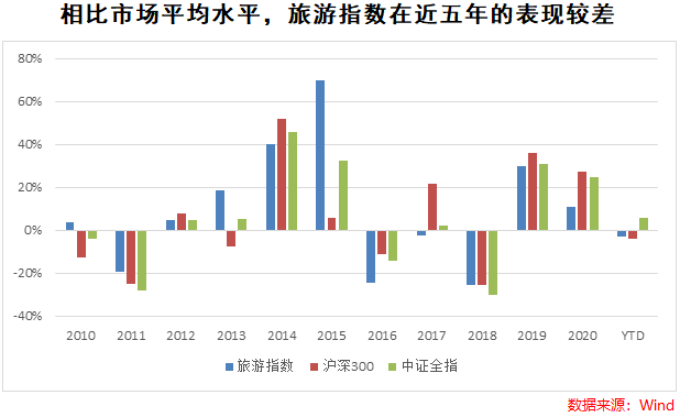 基金高位发行背后的市场逻辑与策略考量 基金为啥都是高位发行