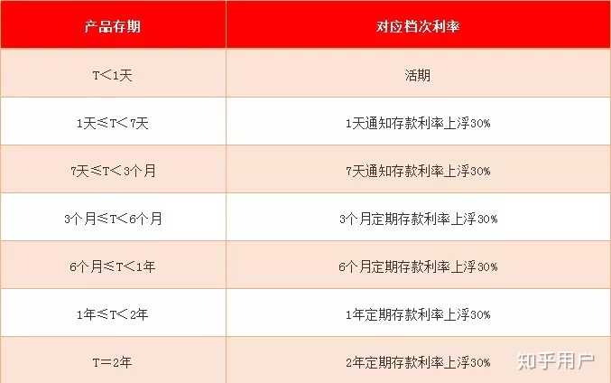 银行理财产品购买渠道详解 银行买理财可以在哪买