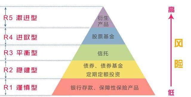 信银理财产品风险分析，赔本的可能性与应对策略 信银理财会赔本吗吗