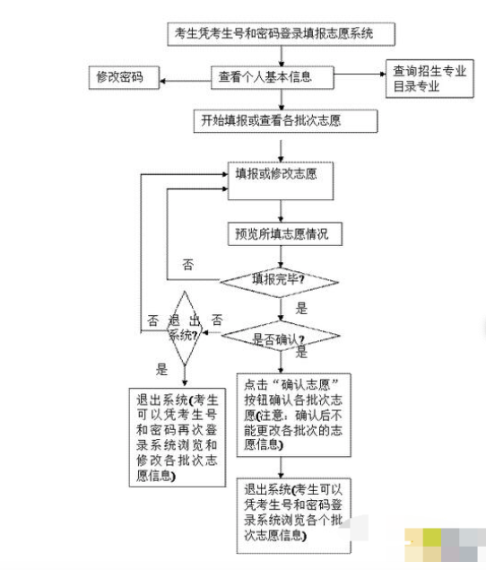 法院查封理财产品流程详解 法院查封理财产品流程