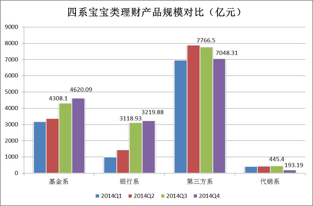 银行理财产品的大小规模划分 银行理财的大小规模划分
