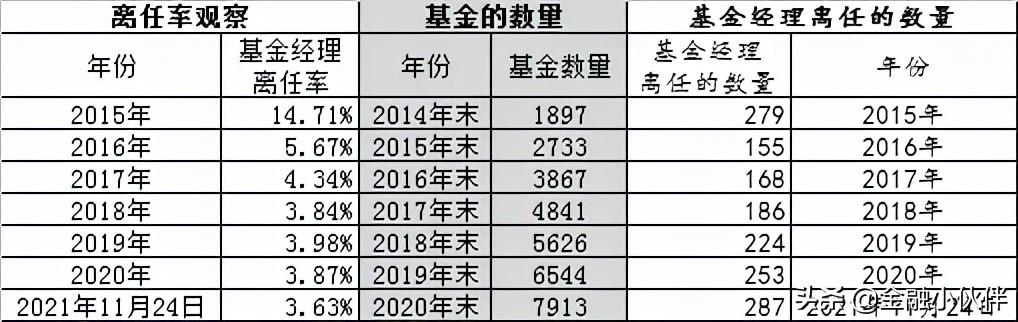 基金经理离职潮，市场背后的原因与影响 32名基金经理辞职
