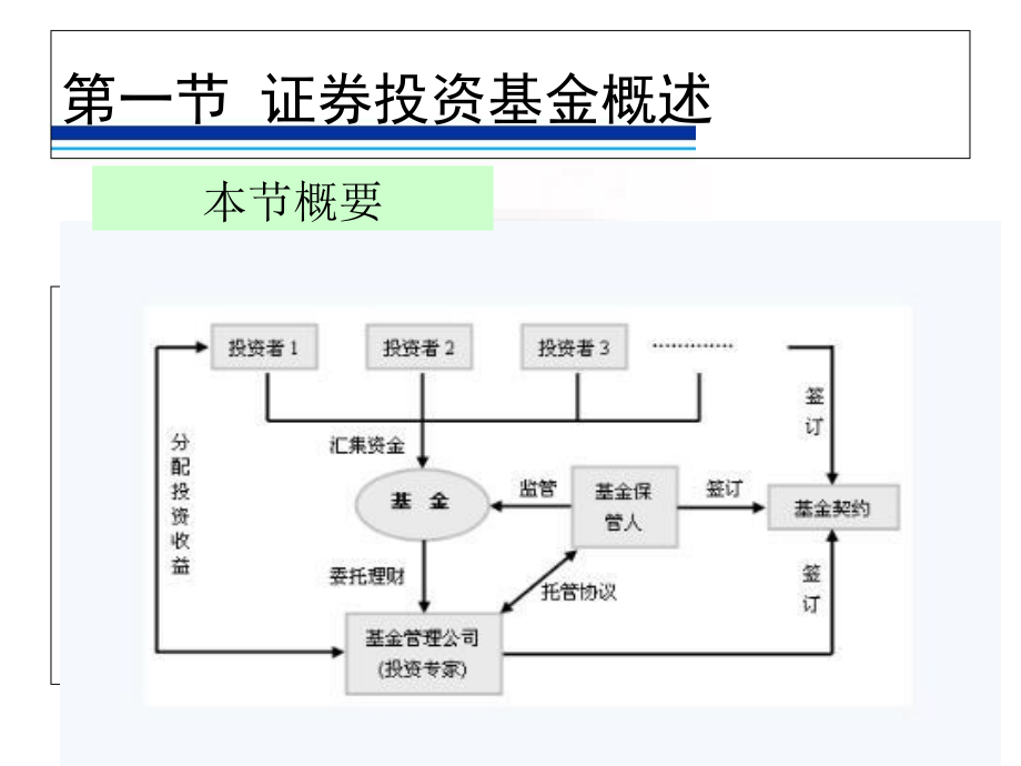 证券投资基金教案，理论与实践的融合 证券投资基金教案