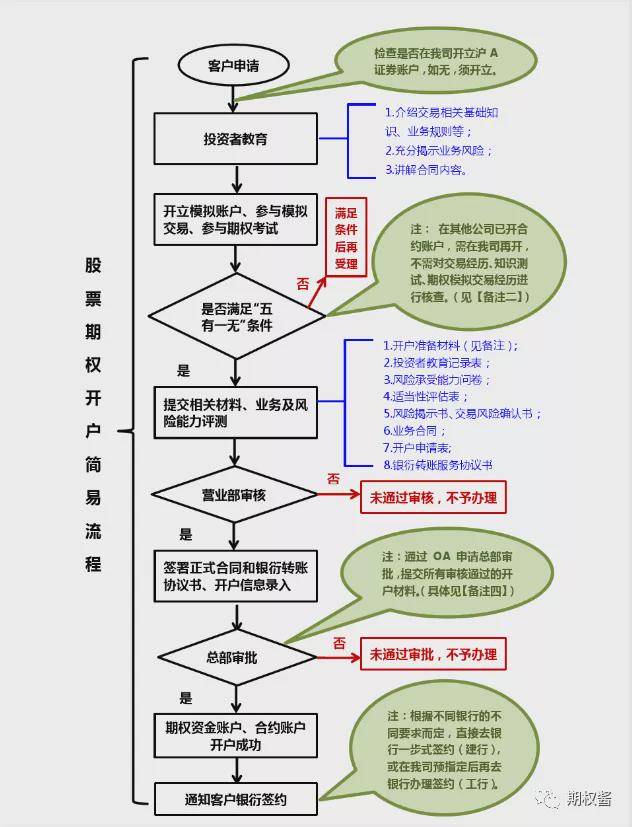信银理财开户流程详解，如何正确填写开户信息 信银理财开户怎么填写
