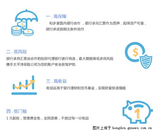 上海帝宏投资理财网，财富管理与全球时事对话 上海帝宏投资理财网