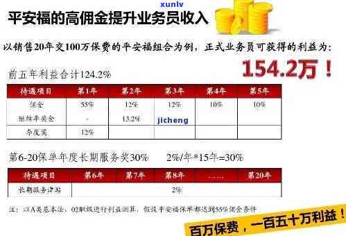 平安理财亏损的背后与应对策略 平安理财亏了