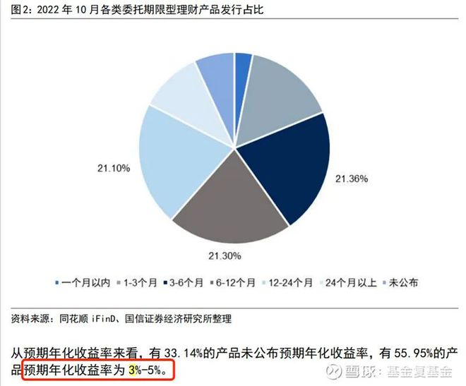 存款理财，如何选择适合自己的理财产品 存款理财选择理财产品
