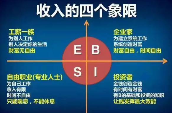 如何定投理财投资—稳健迈向财富自由之路 如何定投理财投资