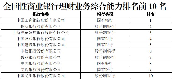 工行理财产品到账时间解析 工行理财产品几点到账