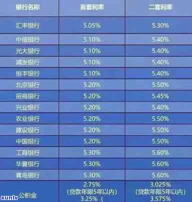 浦发银行理财公司利率表及当前金融市场分析 浦发银行理财公司利率表
