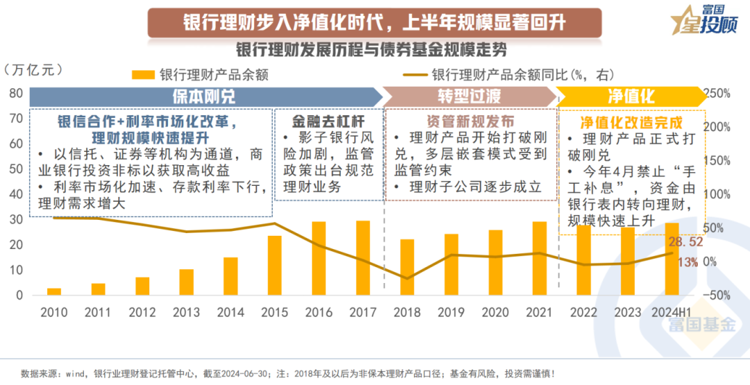 理财收益为何相对较低？从国际时事视角的深度解析 理财收益为什么比较低呢