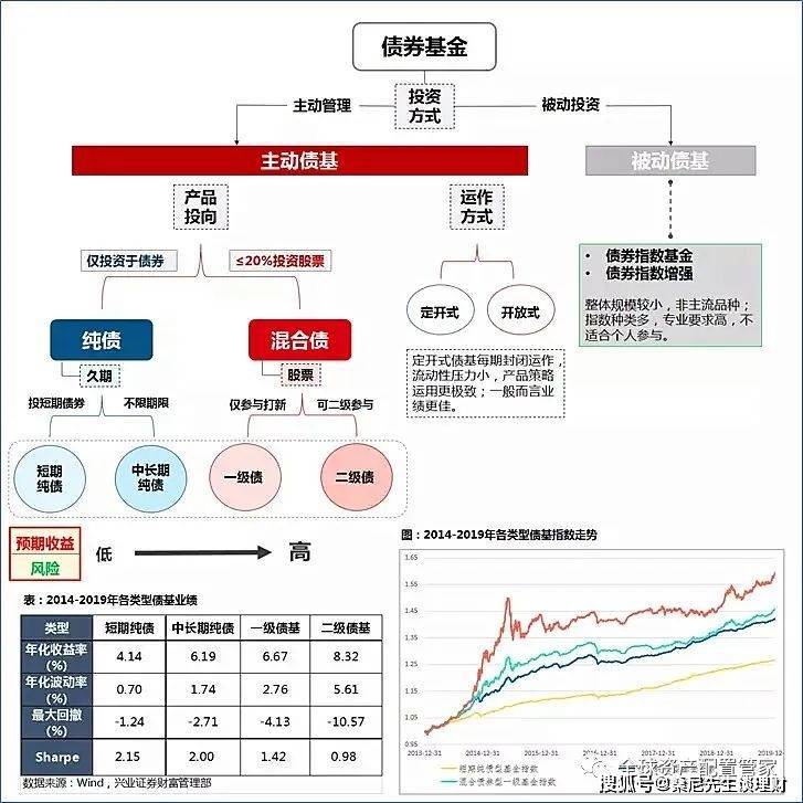 基金的基础知识，解析投资工具的核心理念与实际操作 基金的基础知识