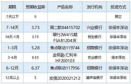 农行优质理财品牌，稳健收益与多元化投资的选择 农行有什么好的理财品牌