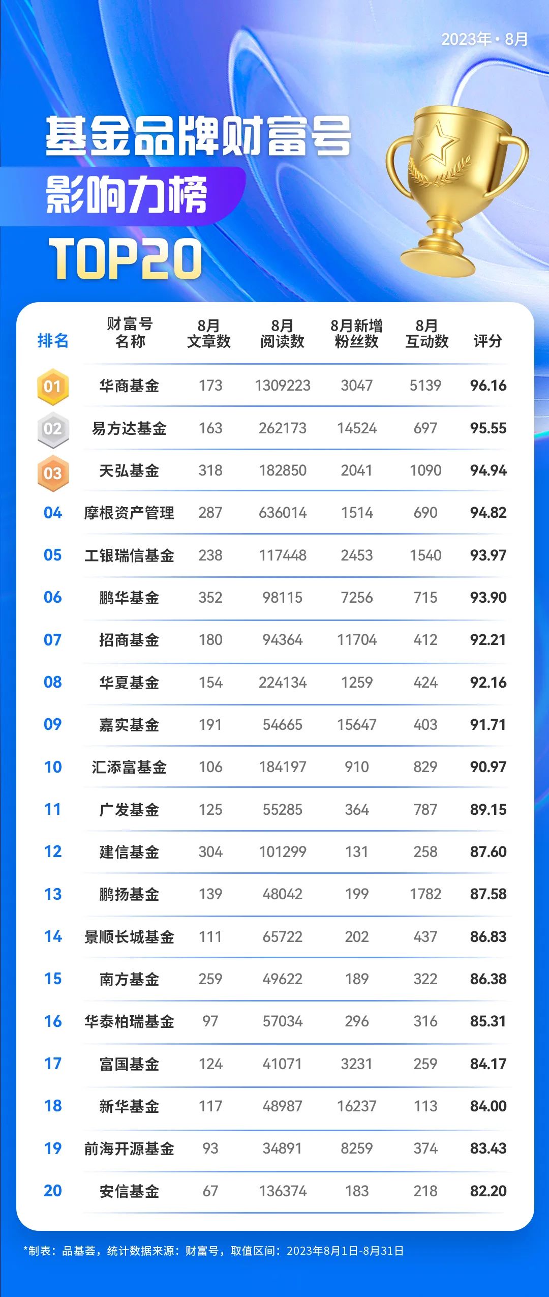 天弘基金财富号，引领财富新潮流的金融工具 天弘基金财富号