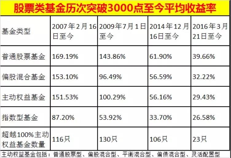 基金开通收益到账时间解析 基金开通收益多久到账