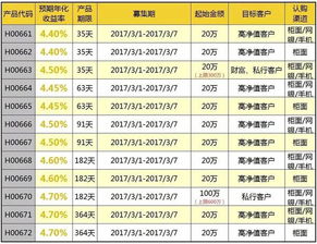 京东基金赎回理财操作指南 京东基金怎么赎回理财呢