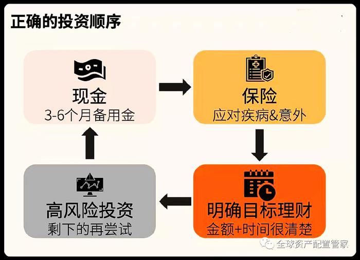 如何实现理财，从基础到进阶的全方位指南 怎么实现理财
