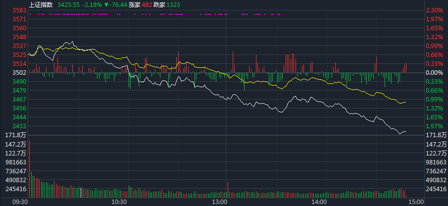 基金补仓，如何有效降低本金成本？基金补仓能把本金降低吗