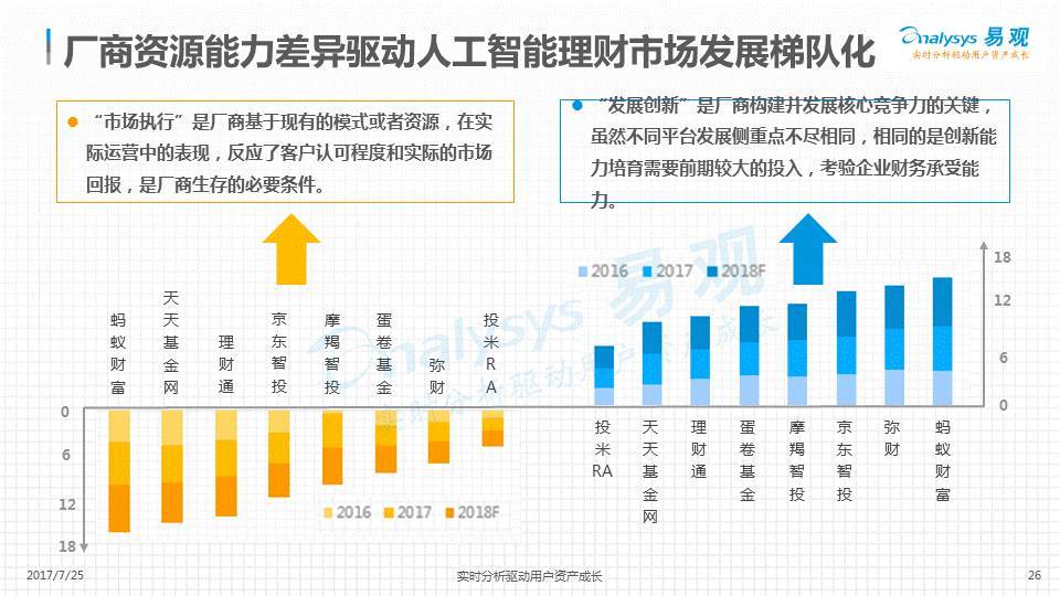 中国人在银行理财收入，现状、趋势与挑战 中国人在银行理财收入