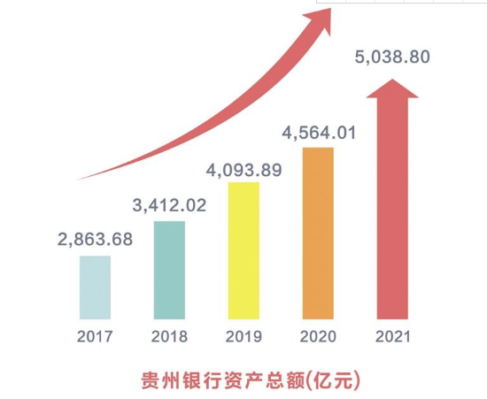 贵州银行理财产品，多元化与稳健性并行的金融选择 贵州银行的理财产品