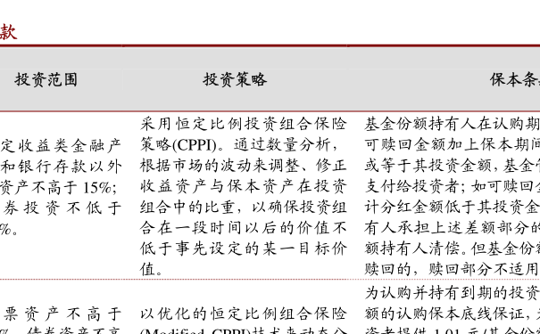 上海维修基金缴纳指南 上海维修基金到哪里交了