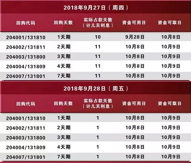 理财挂单时间与利息收益探讨 理财挂单时间有利息吗