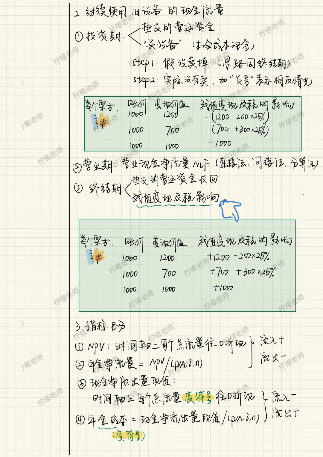 理财中级笔记 理财中级笔记