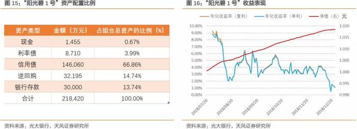 银行转换理财，市场新动向与投资策略 银行转换理财