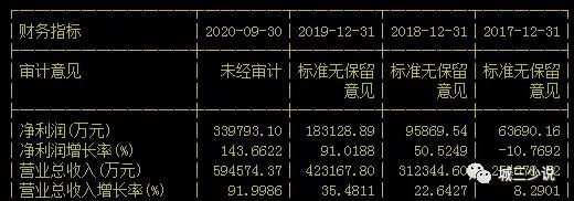 基金重仓东方财富，全球时事视角下的投资策略分析 基金重仓东方财富