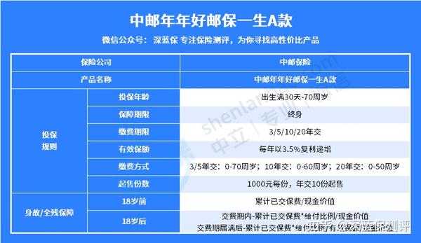邮政银行理财保险，安全可靠的投资选择吗？邮政银行理财保险可靠吗