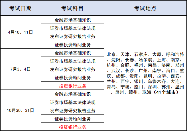 证券从业基金考试报名流程详解 证券从业基金考试报名