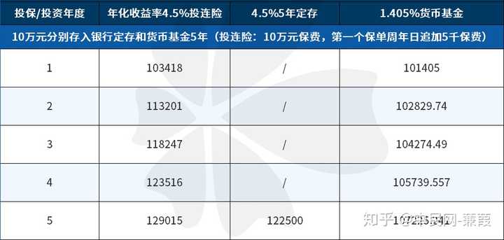 准确率高的理财产品推荐 准确率高的理财产品推荐