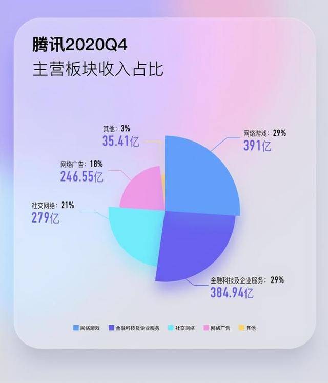 腾讯理财通理财总额，金融科技领域的巨大增长与全球影响 腾讯理财通理财总额