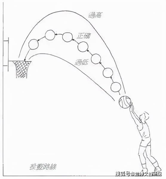 篮球接球动作分解图解 篮球接球动作分解图解