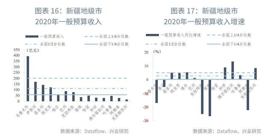 政府性基金核算的实践与挑战 政府性基金核算