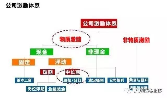 基金公司商业模式 基金公司商业模式