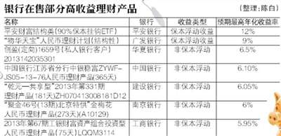 银行理财金年卡收费标准解析 银行理财金年卡收费标准