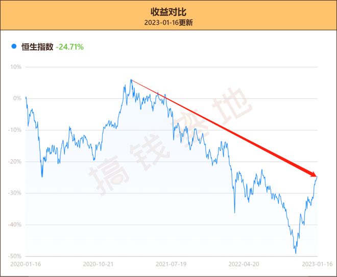 基金亏损后如何实现反弹，亏损几次后基金能否涨回解析 基金亏几次才会涨回来