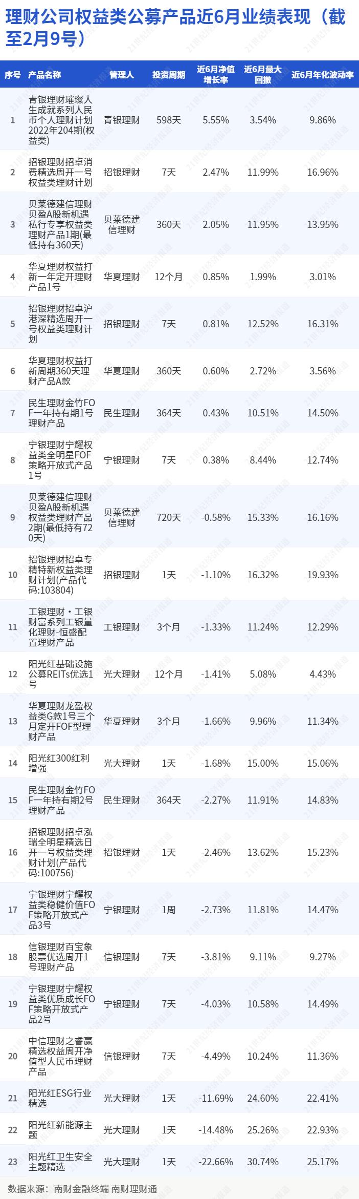 光大理财渠道收入解析 光大理财渠道的收入如何