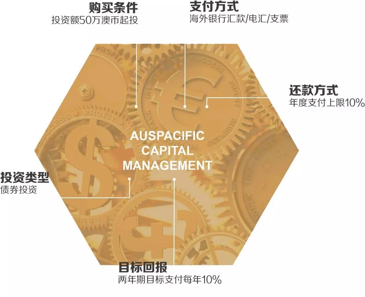 澳洲基金理财，全球视野下的投资策略 澳洲基金理财