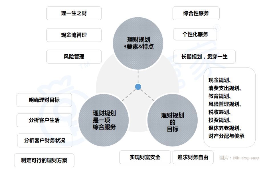 其他理财规划，多元化投资策略与全球视野 其他理财规划