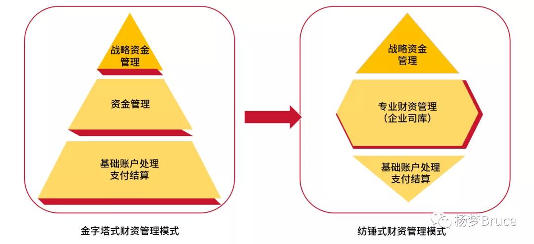 公司理财MPT，现代企业财务管理的关键策略 公司理财MPT