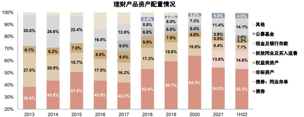 基金公司专户理财，财富管理的创新之路 基金公司专户理财