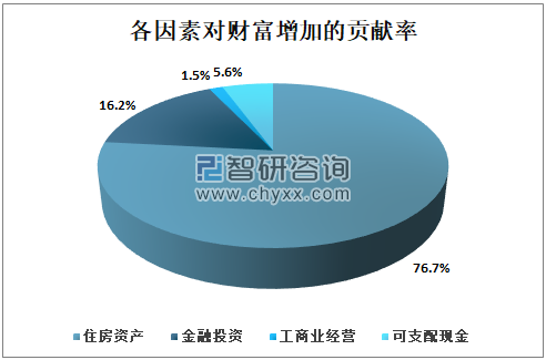家庭投资理财收益表现探究 家庭投资理财收益表现为